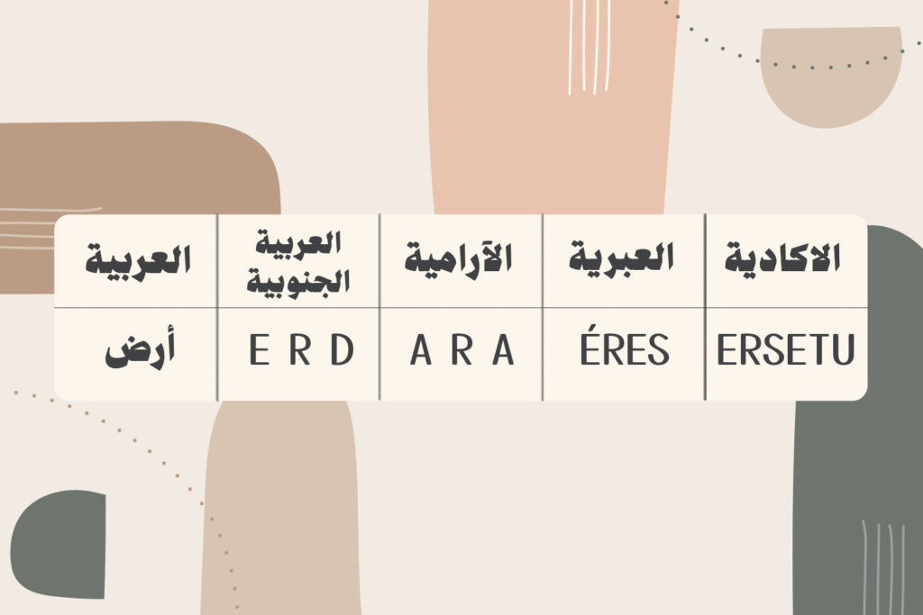 اللغات 3 الصلات الحضارية واللغوية بين السريانية والعربية