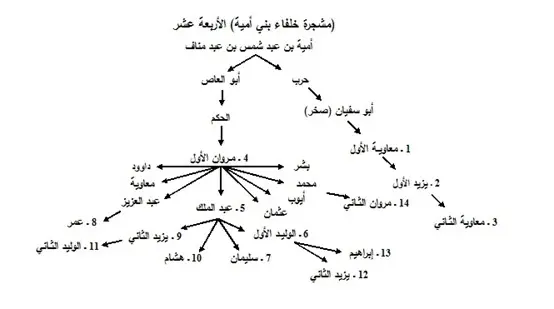 كتاب الجذور التاريخية للشعوبية من تأليف عبد العزيز الدوري 3 مراجعة كتاب الجذور التاريخية للشعوبية من تأليف: عبد العزيز الدوري