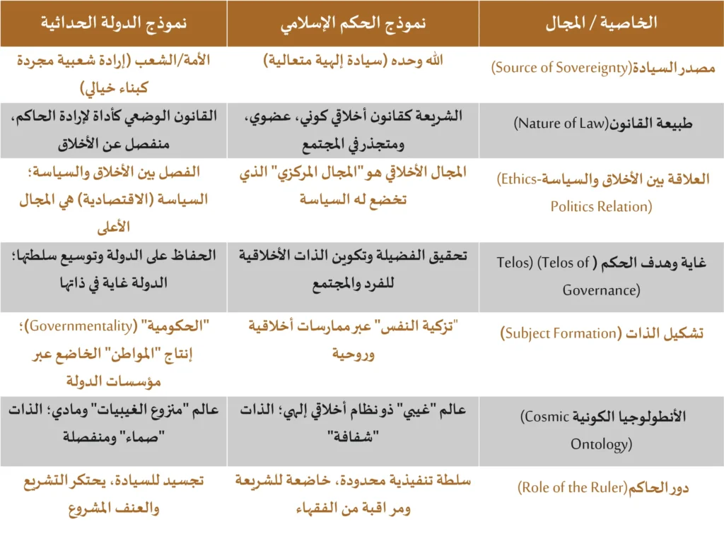 المستحيلة في مواجهة النقد الإسلاموي الحداثي الدولة المستحيلة في مواجهة النقد الإسلاموي الحداثي: نقد نقد الشنقيطي لمستحيلة حلاق 