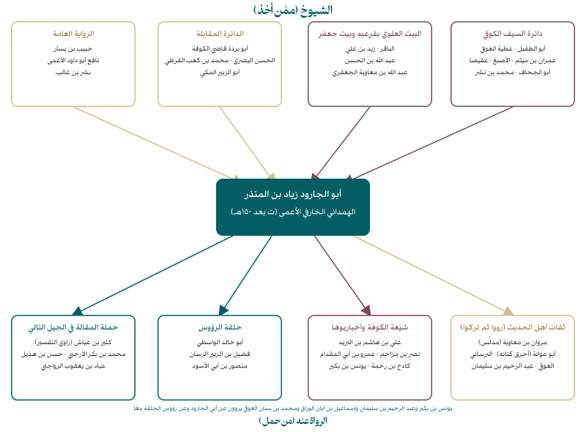 الأعمى الذي أشعل النار الأعمى الذي أشعل النار (ج1)
